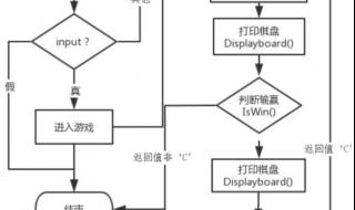 c语言编写的小游戏