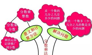 六年级上册数学书35页怎么做